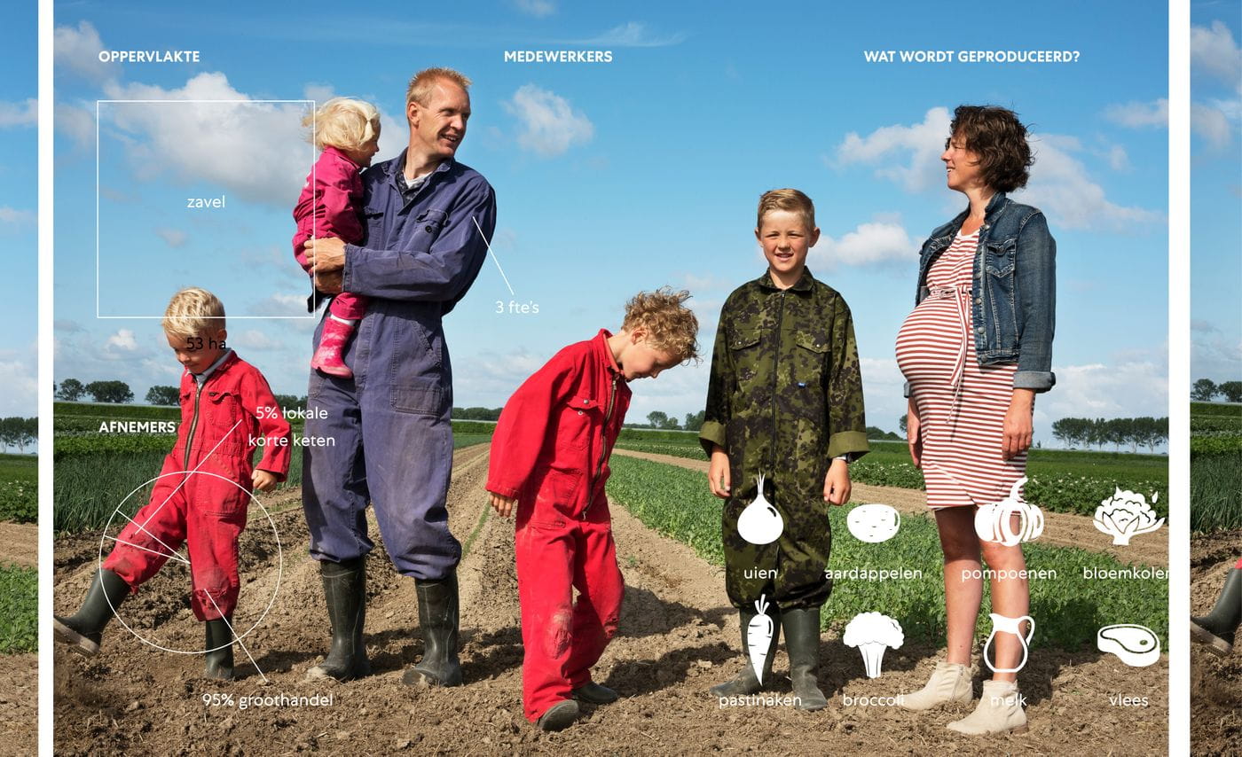 Visualizing agricultural inclusiveness