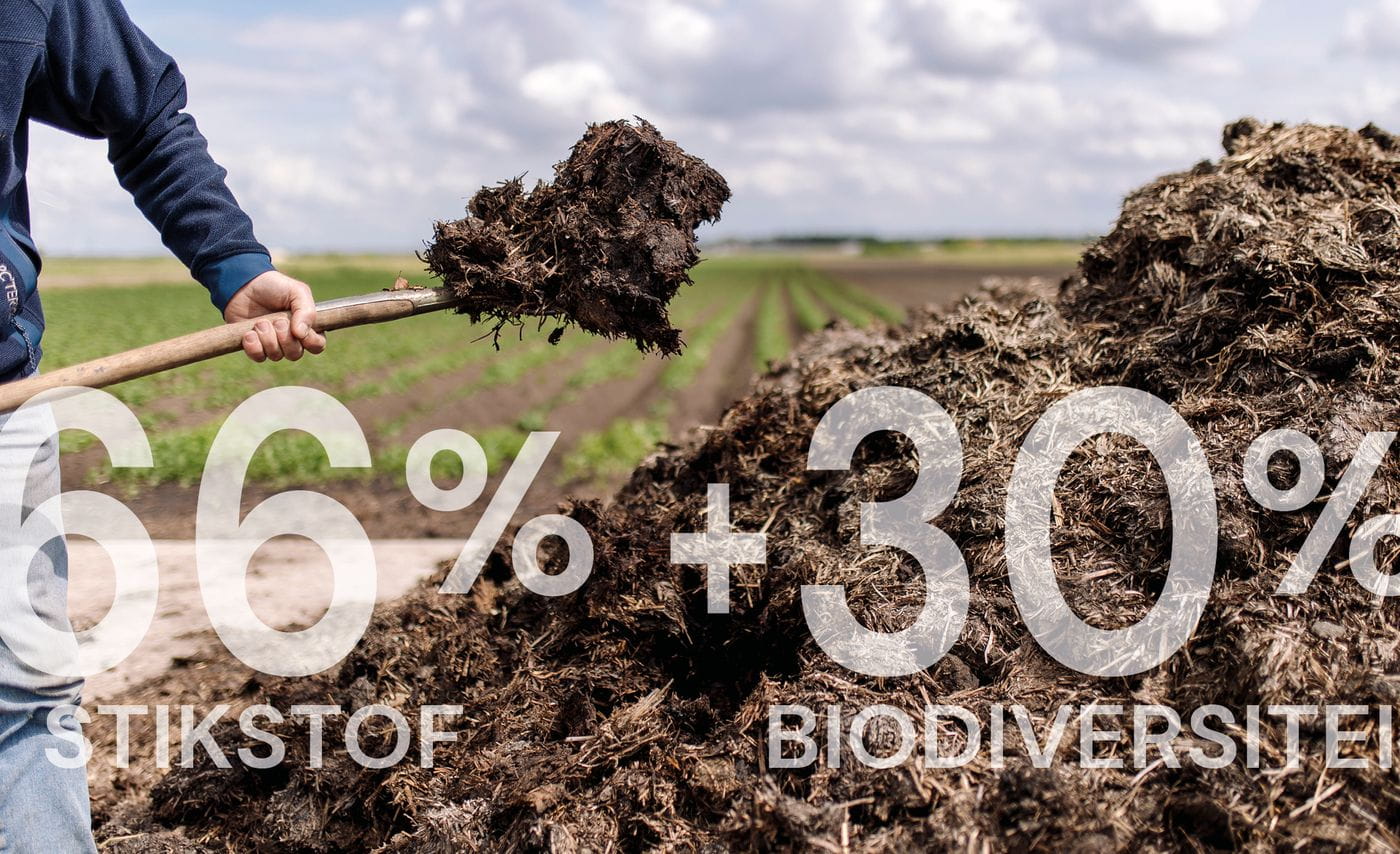 Regenerative Farming Framed