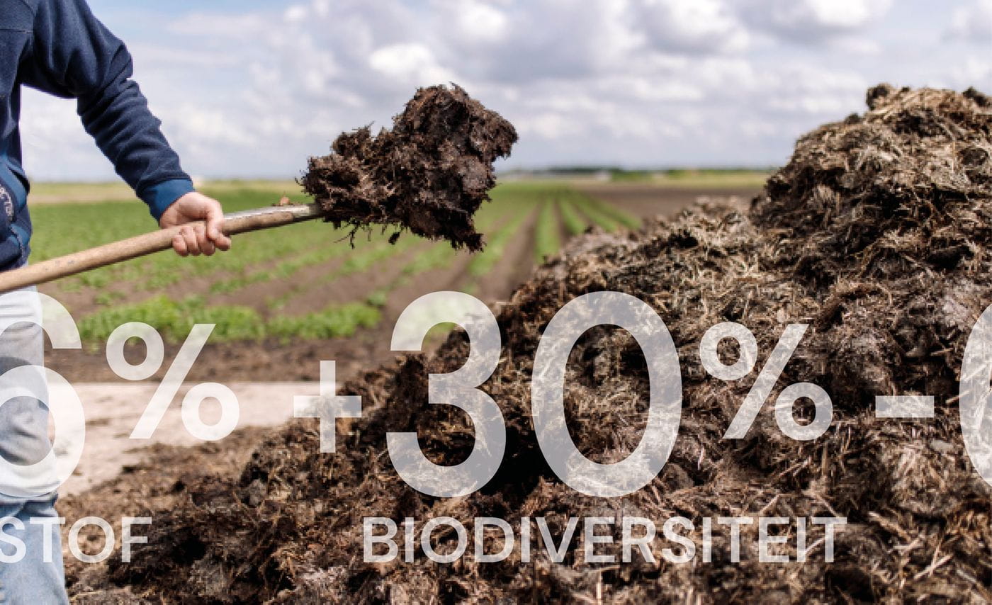 Regenerative Farming Framed